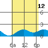 Laie Bay tide chart for Monday, June 12, 2023