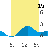 Laie Bay tide chart for Thursday, June 15, 2023