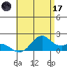 Laie Bay tide chart for Saturday, June 17, 2023