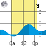 Laie Bay tide chart for Saturday, June 3, 2023