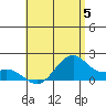Laie Bay tide chart for Monday, June 5, 2023