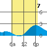 Laie Bay tide chart for Wednesday, June 7, 2023