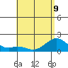 Laie Bay tide chart for Friday, June 9, 2023