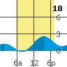 Laie Bay tide chart for Tuesday, July 18, 2023