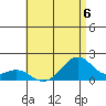 Laie Bay tide chart for Thursday, July 6, 2023