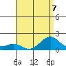 Laie Bay tide chart for Friday, July 7, 2023