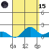 Laie Bay tide chart for Tuesday, August 15, 2023