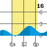 Laie Bay tide chart for Wednesday, August 16, 2023