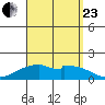 Laie Bay tide chart for Wednesday, August 23, 2023