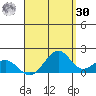 Laie Bay tide chart for Wednesday, August 30, 2023