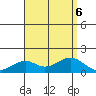 Laie Bay tide chart for Sunday, August 6, 2023