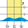 Laie Bay tide chart for Monday, August 7, 2023