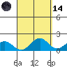 Laie Bay tide chart for Thursday, September 14, 2023