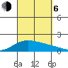 Laie Bay tide chart for Wednesday, September 6, 2023