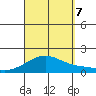 Laie Bay tide chart for Thursday, September 7, 2023