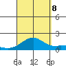 Laie Bay tide chart for Friday, September 8, 2023