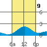 Laie Bay tide chart for Saturday, September 9, 2023