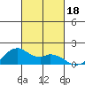 Laie Bay tide chart for Wednesday, October 18, 2023