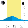 Laie Bay tide chart for Friday, October 6, 2023