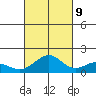 Laie Bay tide chart for Monday, October 9, 2023