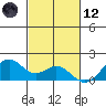 Laie Bay tide chart for Sunday, November 12, 2023