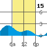 Laie Bay tide chart for Wednesday, November 15, 2023
