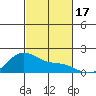 Laie Bay tide chart for Friday, November 17, 2023