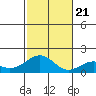 Laie Bay tide chart for Tuesday, November 21, 2023
