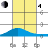 Laie Bay tide chart for Saturday, November 4, 2023