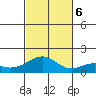 Laie Bay tide chart for Monday, November 6, 2023