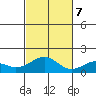 Laie Bay tide chart for Tuesday, November 7, 2023