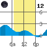 Laie Bay tide chart for Tuesday, December 12, 2023