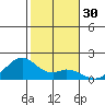 Laie Bay tide chart for Saturday, December 30, 2023
