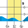 Laie Bay tide chart for Saturday, December 9, 2023