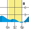 Laie Bay tide chart for Monday, January 8, 2024