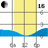 Laie Bay tide chart for Friday, February 16, 2024