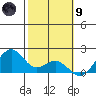 Laie Bay tide chart for Friday, February 9, 2024