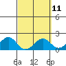 Laie Bay tide chart for Monday, March 11, 2024