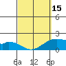 Laie Bay tide chart for Friday, March 15, 2024