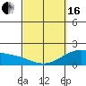 Laie Bay tide chart for Saturday, March 16, 2024