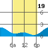 Laie Bay tide chart for Tuesday, March 19, 2024