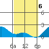 Laie Bay tide chart for Wednesday, March 6, 2024