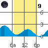 Laie Bay tide chart for Saturday, March 9, 2024