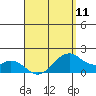 Laie Bay tide chart for Thursday, April 11, 2024