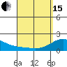 Laie Bay tide chart for Monday, April 15, 2024
