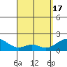 Laie Bay tide chart for Wednesday, April 17, 2024