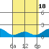 Laie Bay tide chart for Thursday, April 18, 2024
