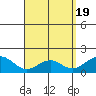 Laie Bay tide chart for Friday, April 19, 2024