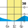 Laie Bay tide chart for Tuesday, April 30, 2024