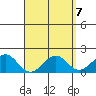 Laie Bay tide chart for Sunday, April 7, 2024